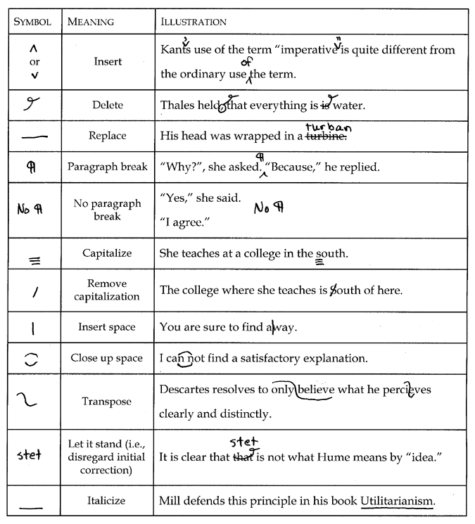 Term paper corrections symbols